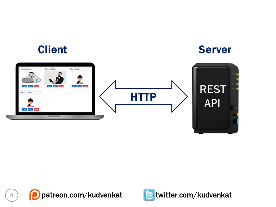 asp.net rest api tutorial